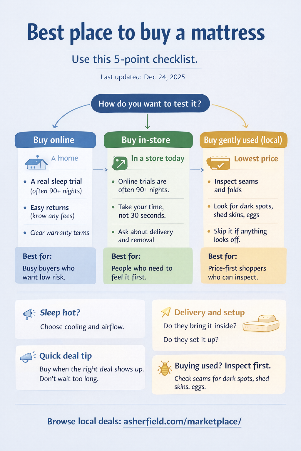 Mattress buying checklist for trial returns warranty and delivery