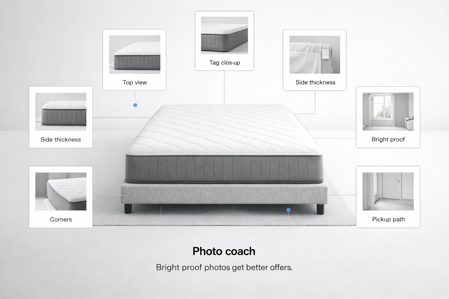 Photo coach for selling a used mattress with the best angles to show