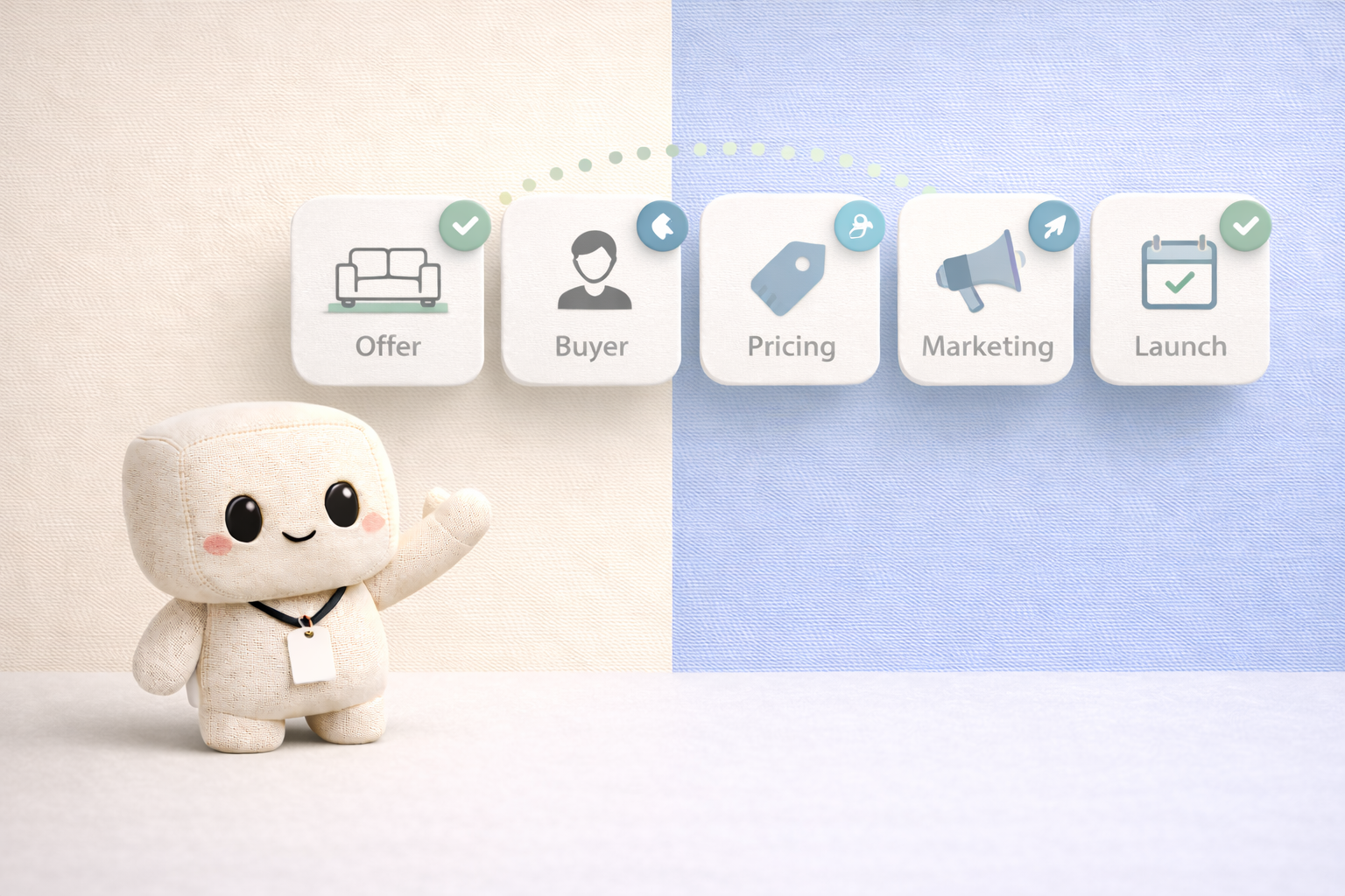 Premium visual showing a simple furniture business plan with niche, buyer, pricing, marketing, and launch steps